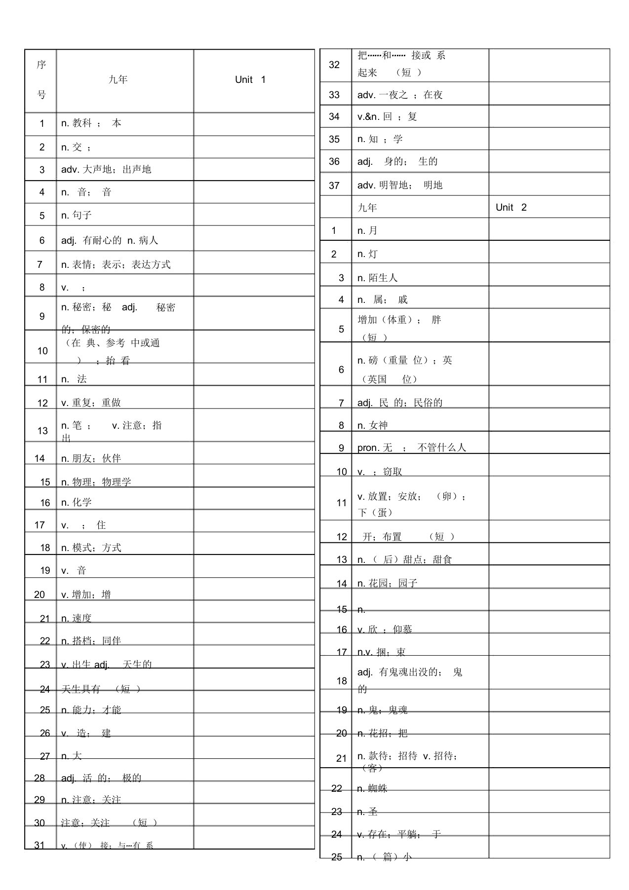 九年级英语单词听写表新人教版