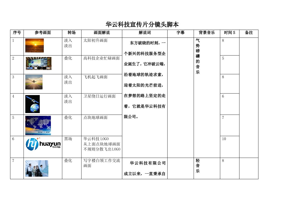 华云科技宣传片分镜头脚本