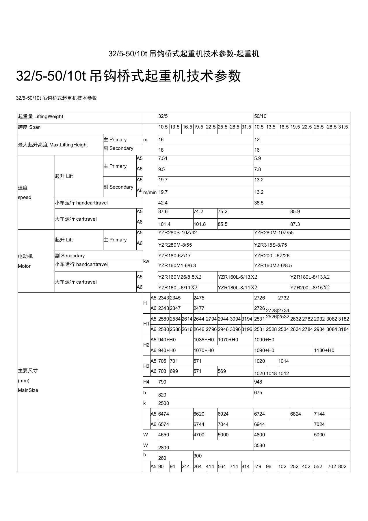 32吨吊车技术参数