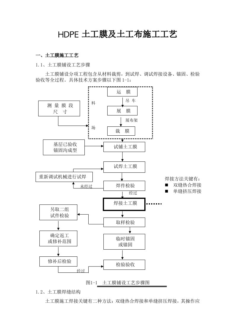 2021年土工膜及土工布综合施工标准工艺