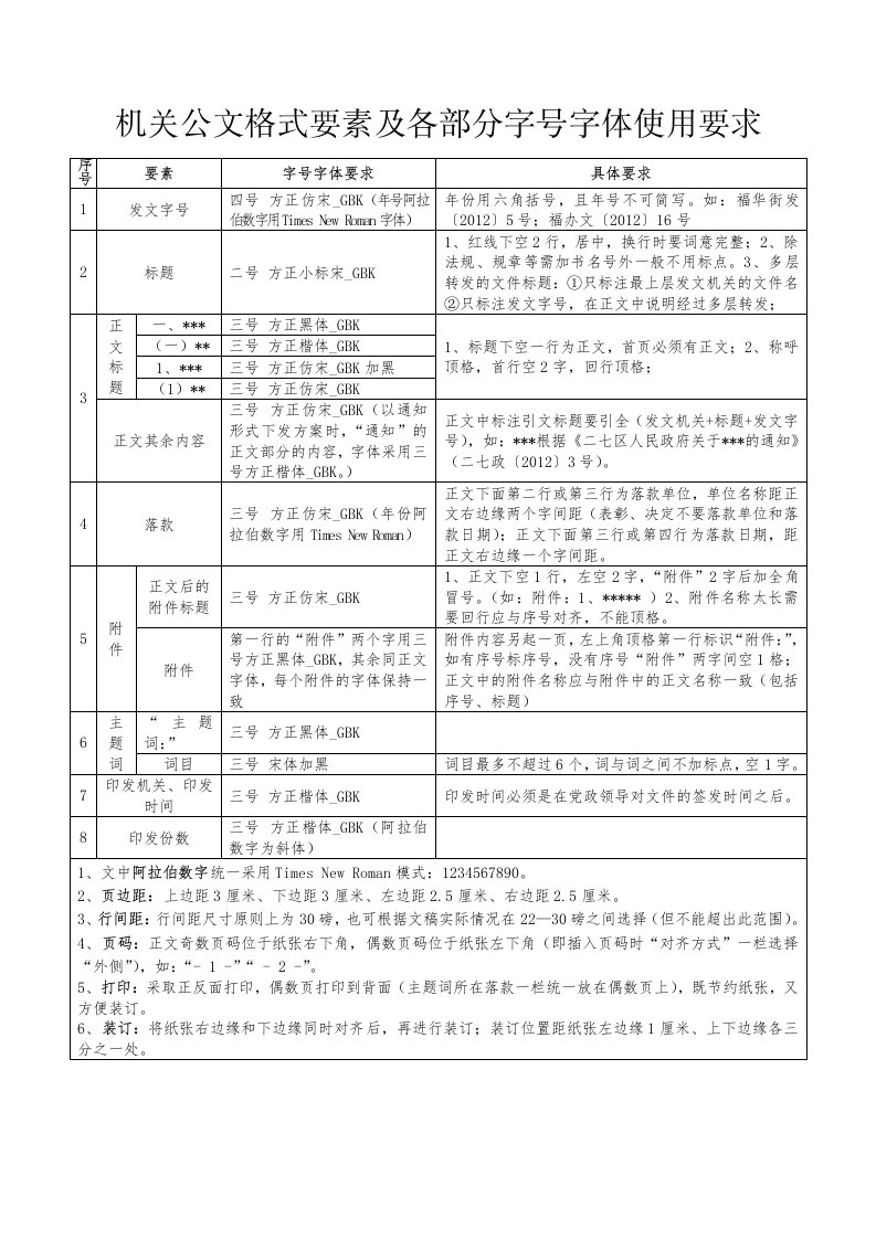 机关公文格式要素及各部分字号字体使用要求