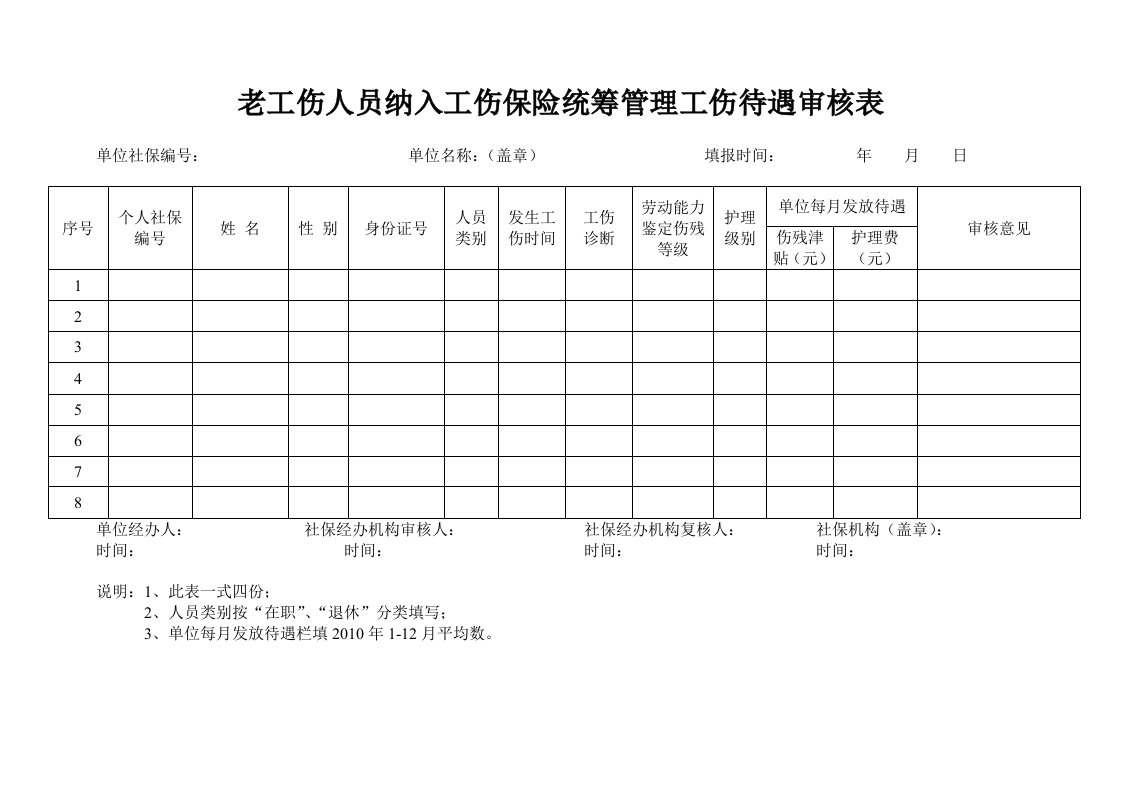 老工伤人员纳入工伤保险统筹管理工伤待遇审核表