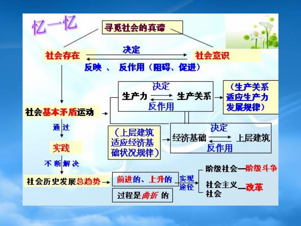 辽宁省示范校北票市尹湛纳希高级中学高中政治