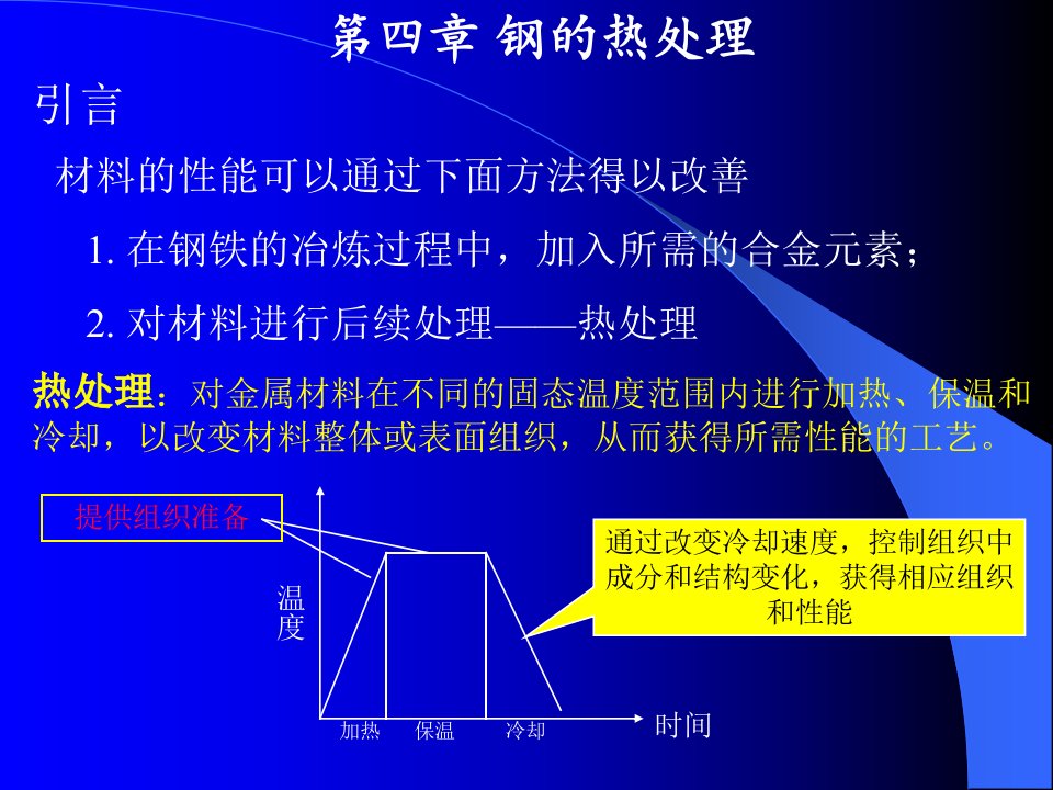 热处理工艺