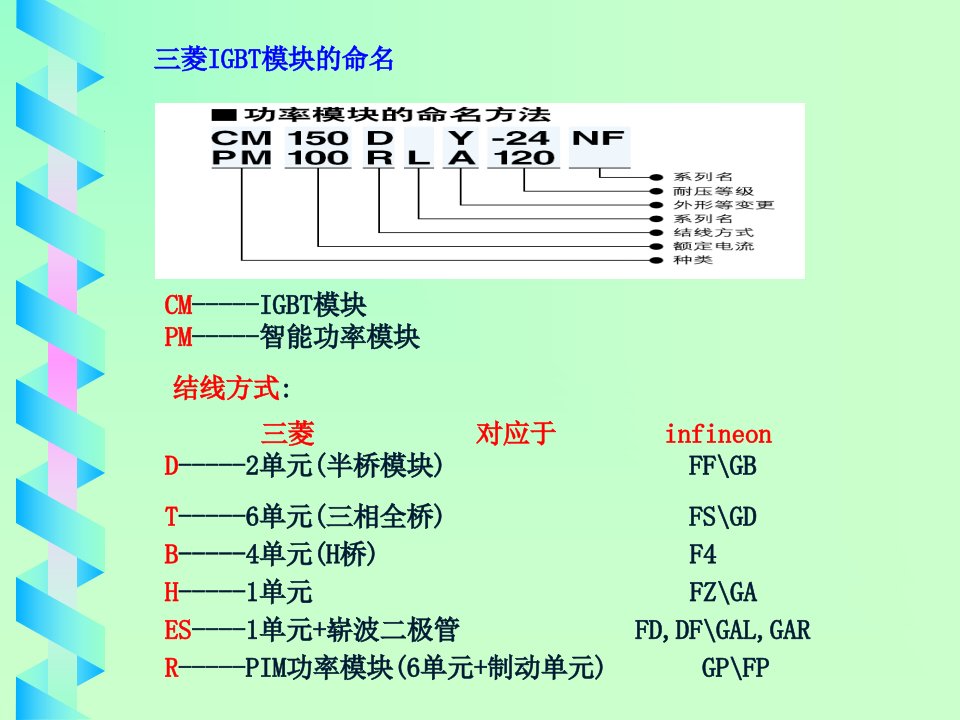 《菱IGBT模块命名》PPT课件