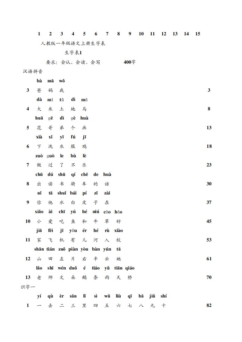 人教版小学语文生字表一