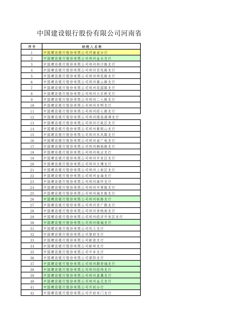 金融保险-中国建设银行股份有限公司河南省分行及所属分支机构名单