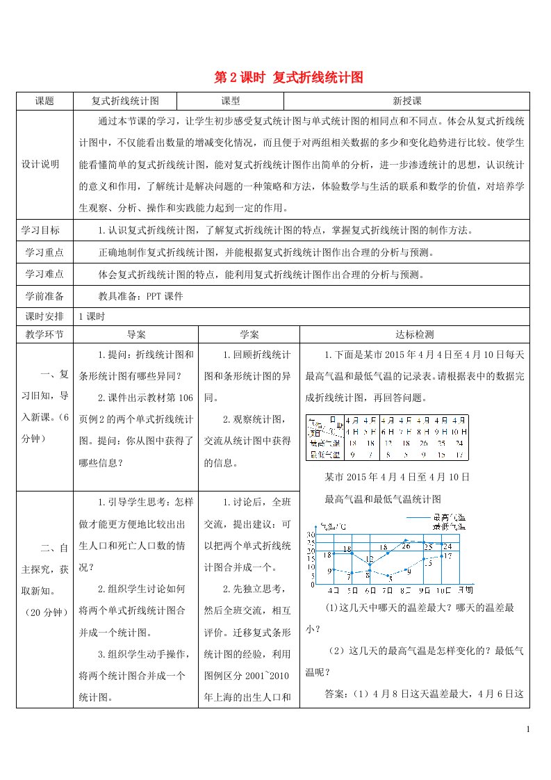 五年级数学下册7折线统计图第2课时复式折线统计图导学案新人教版