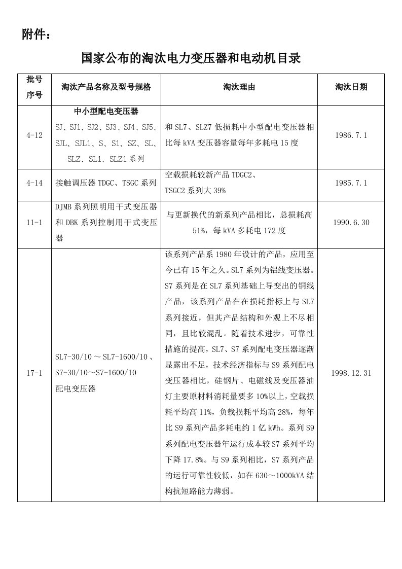 关于对北京市百户耗能企业电机设备