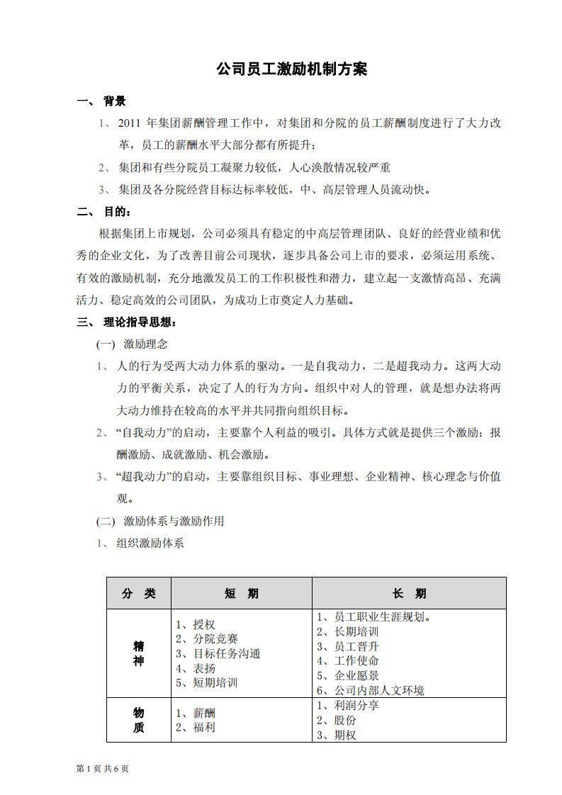 公司员工激励机制方案