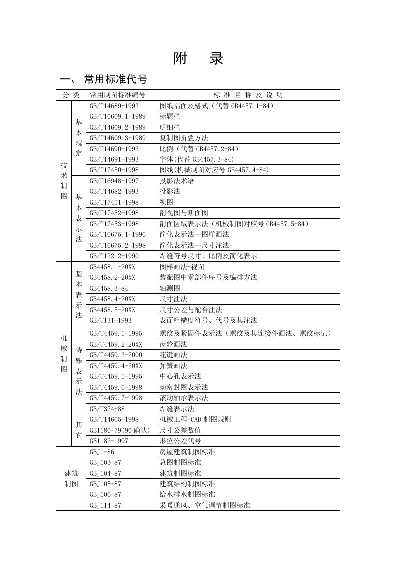 建筑工程管理-工程图学讲义