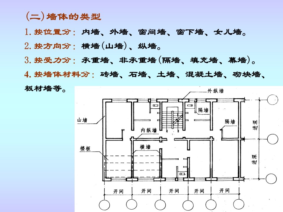 建筑装饰构造第三章墙体构造