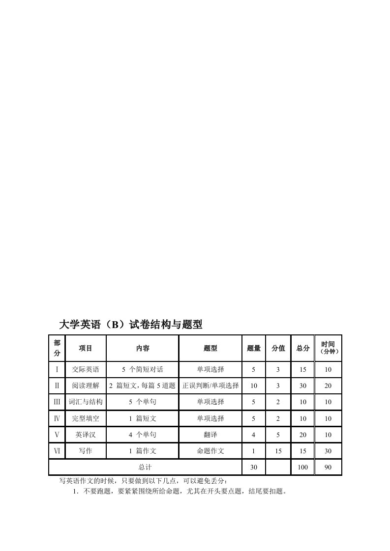 大学英语B统考写作范文