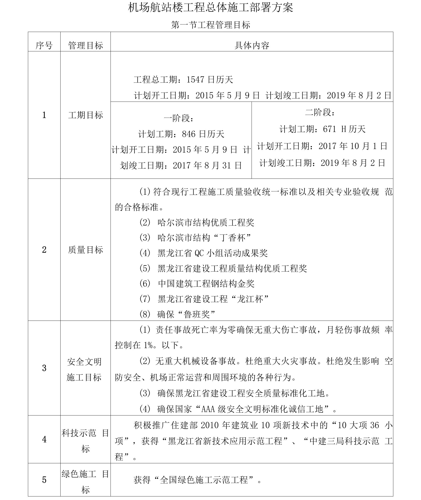 机场航站楼工程总体施工部署方案36