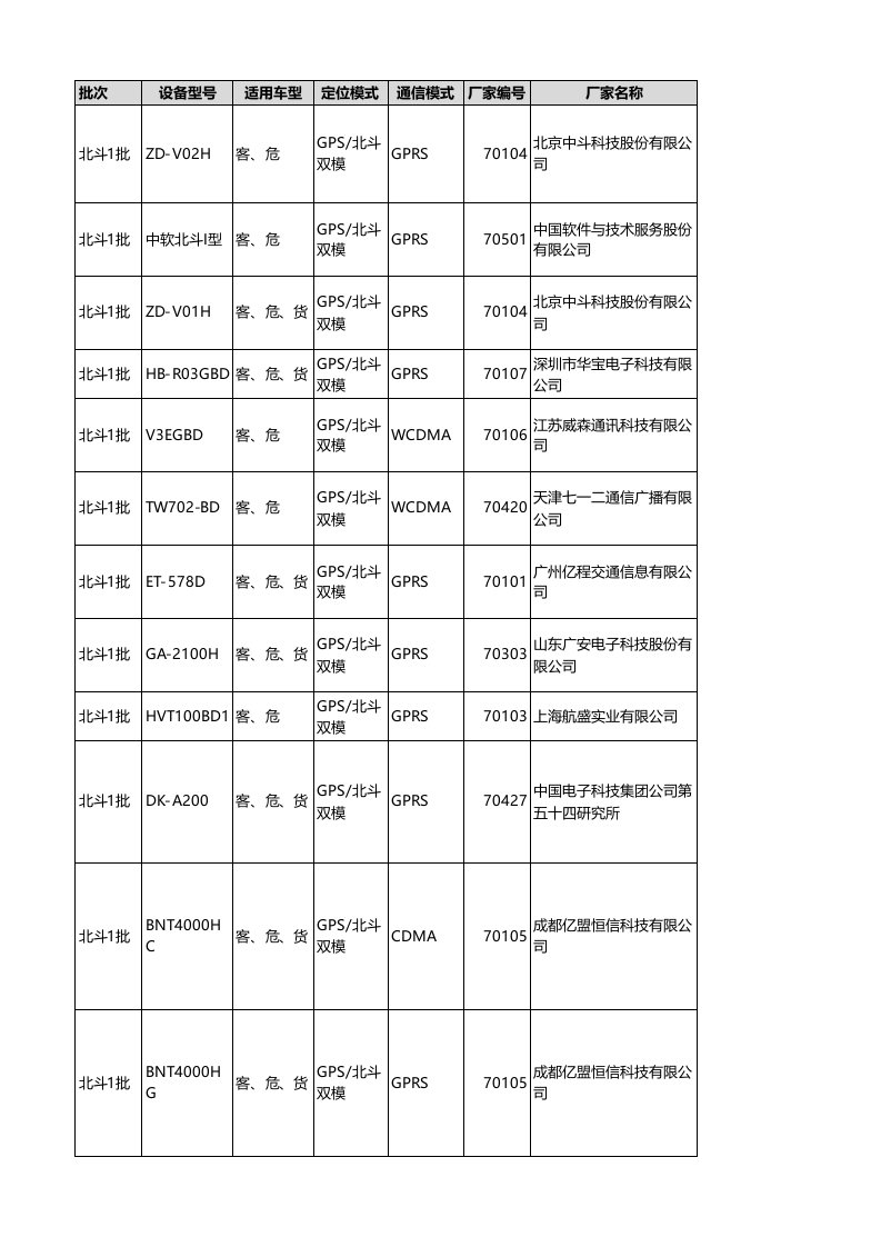 北斗过检终端厂商资料整理资料