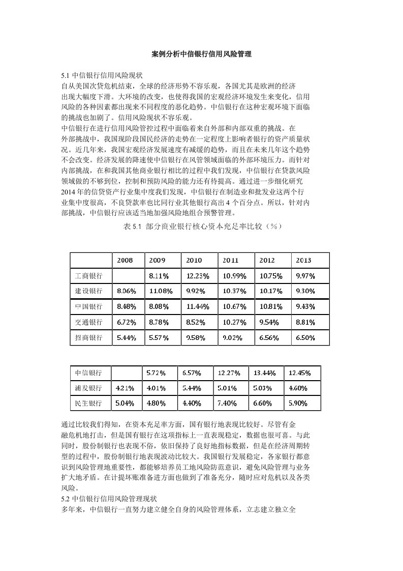 案例分析中信银行信用风险管理