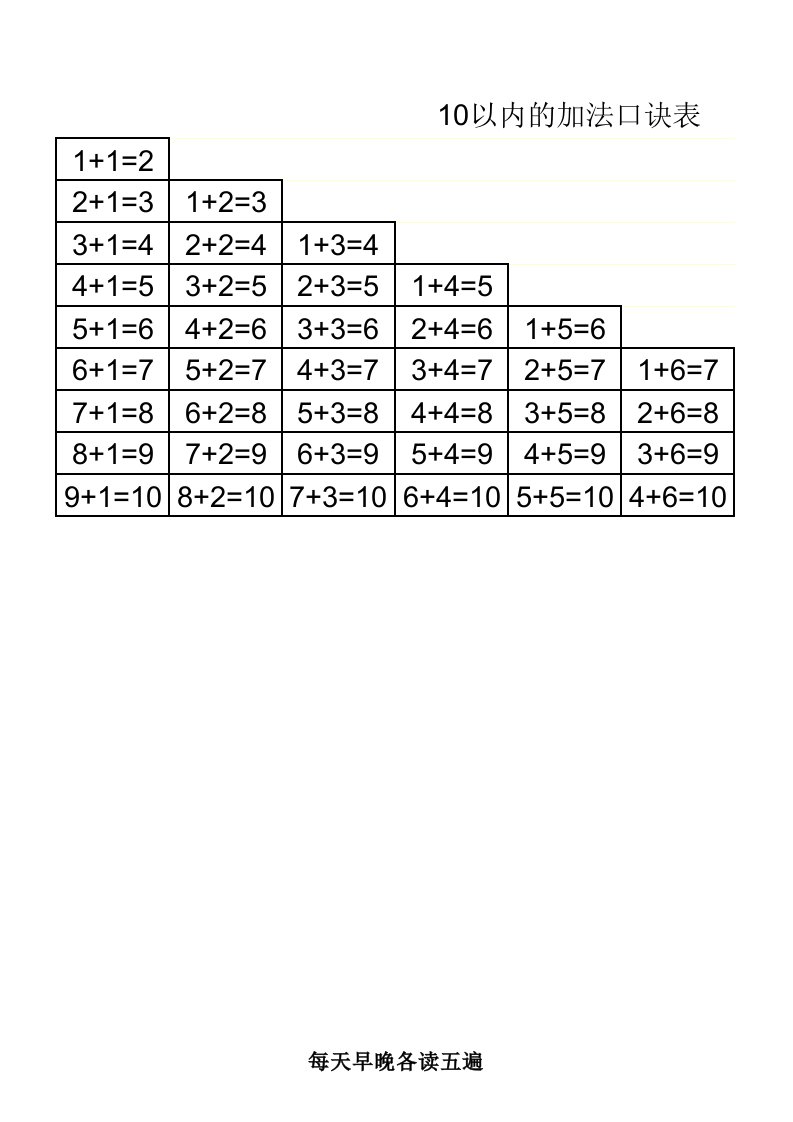 10以内加法口诀表打印