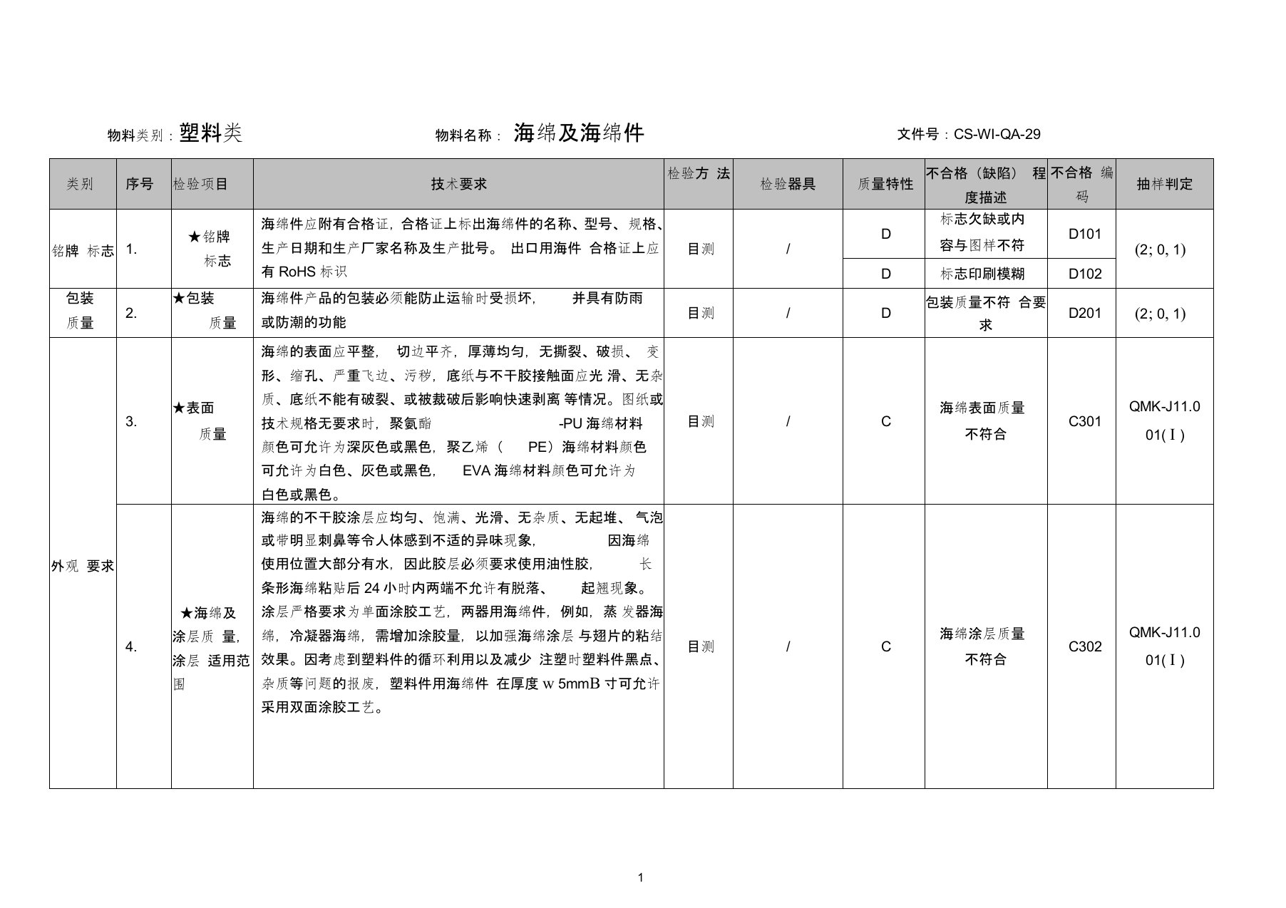 海绵及海绵件检验指导书