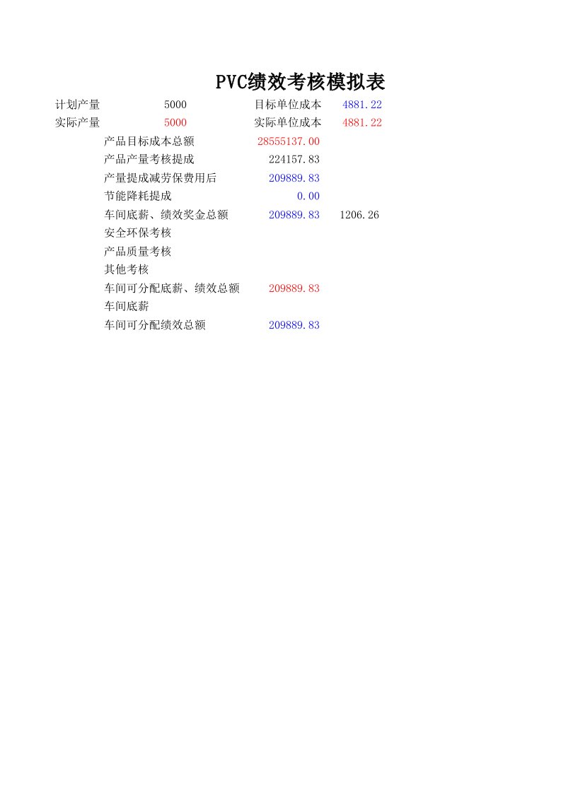 PVC最新绩效考核模拟表