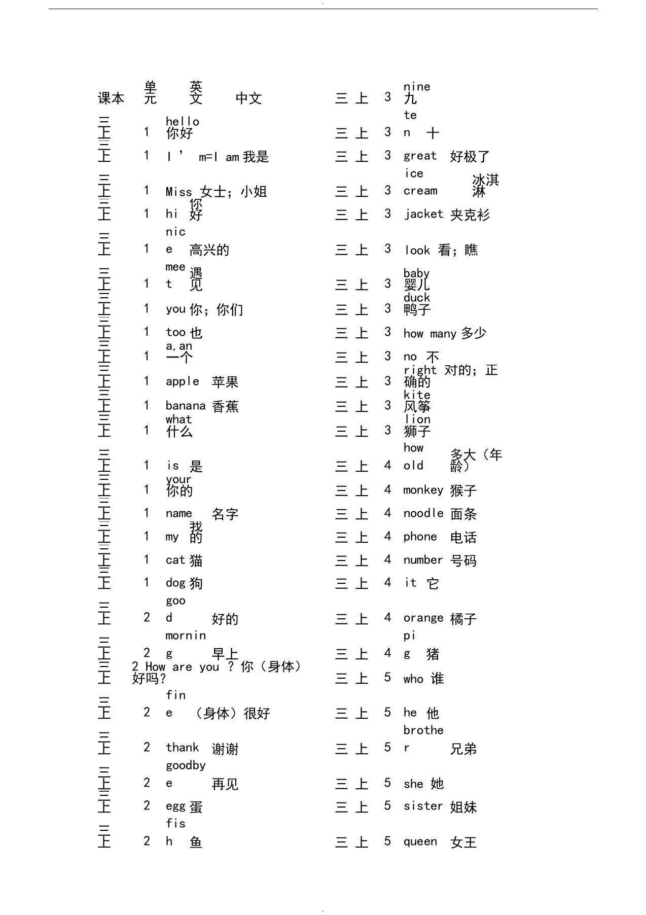 闽教版小学英语单词总表