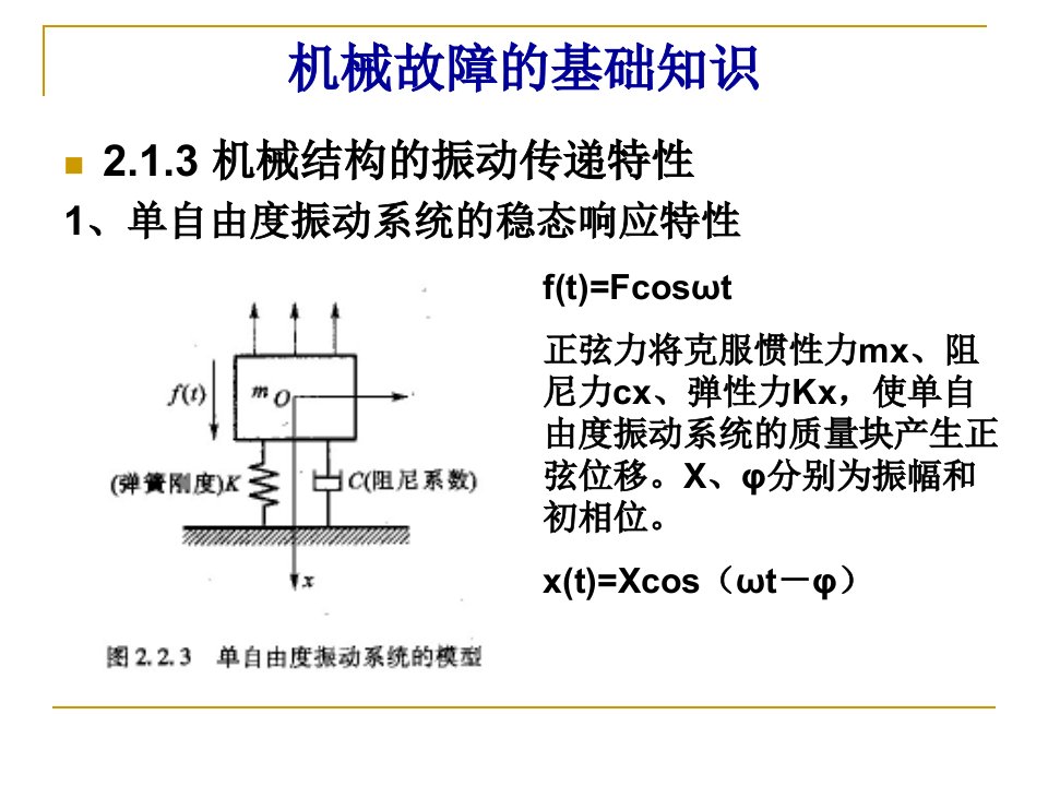 《机械振动简介》PPT课件