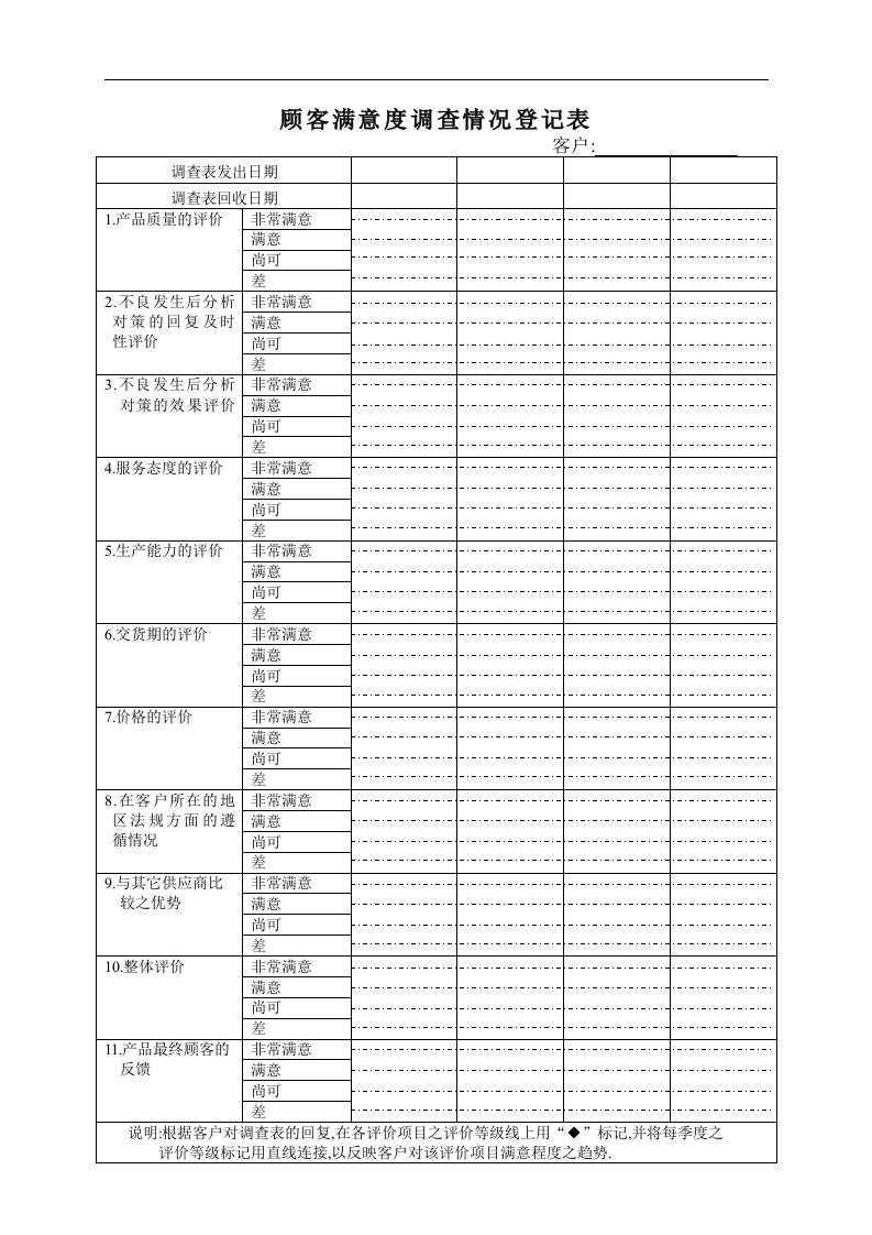 顾客满意度调查情况登记表