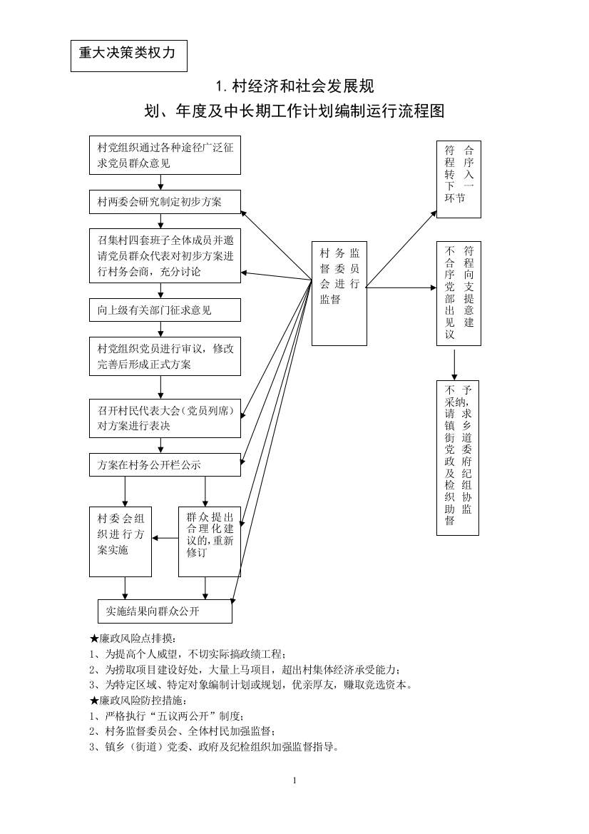 村经济社会发展规划及中长期工作计划运行流程图