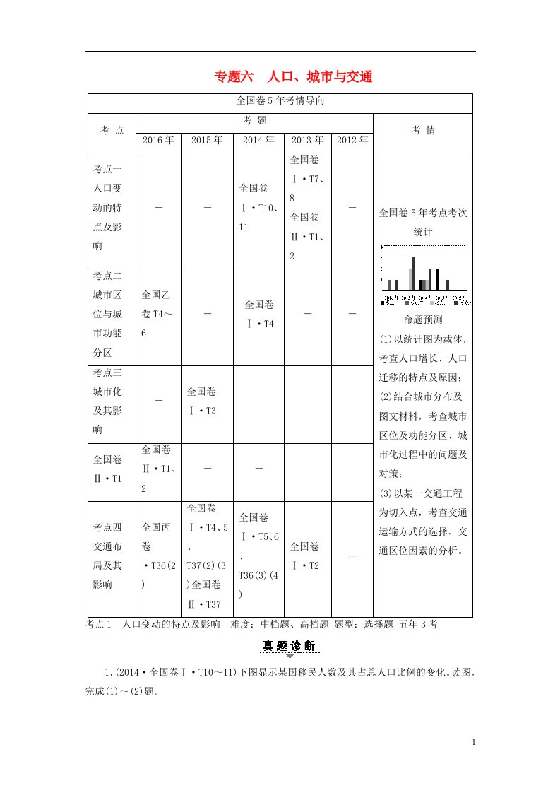 高考地理二轮复习