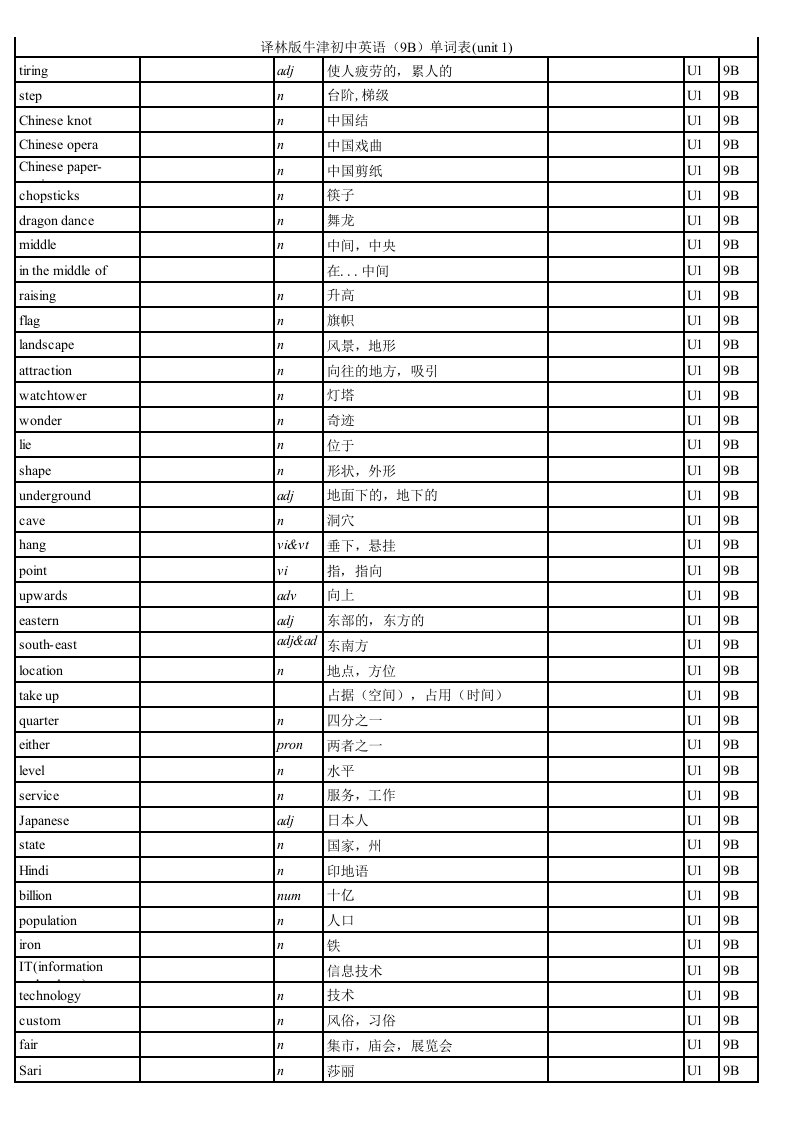 译林版牛津英语9B单词背记默写纸