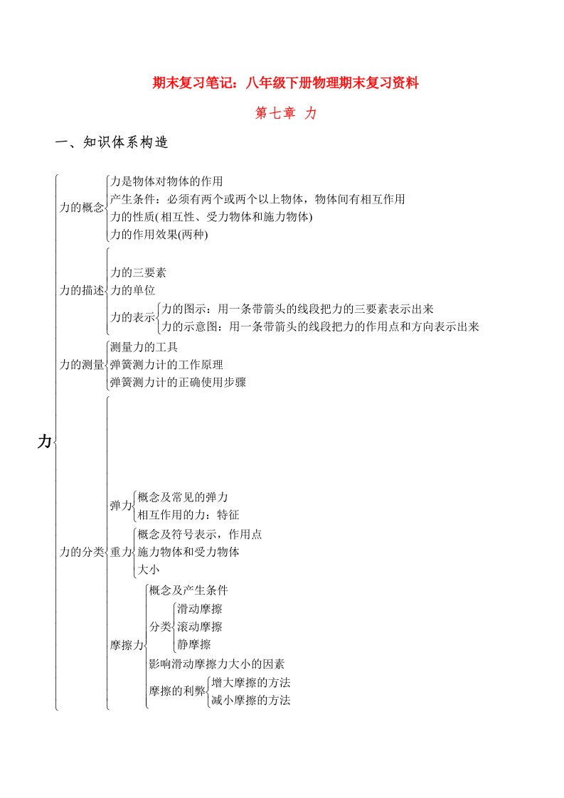 期末复习笔记：八年级下册物理期末复习资料