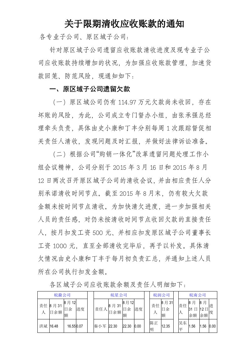 关于限期清收应收账款的通知