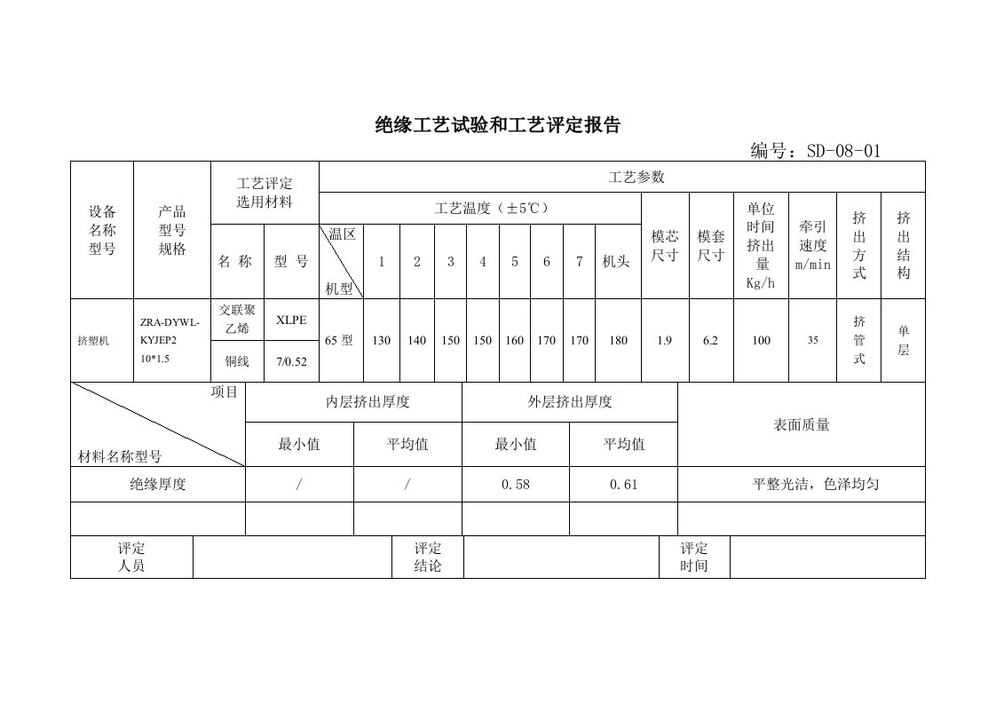 工艺试验和工艺品定报告