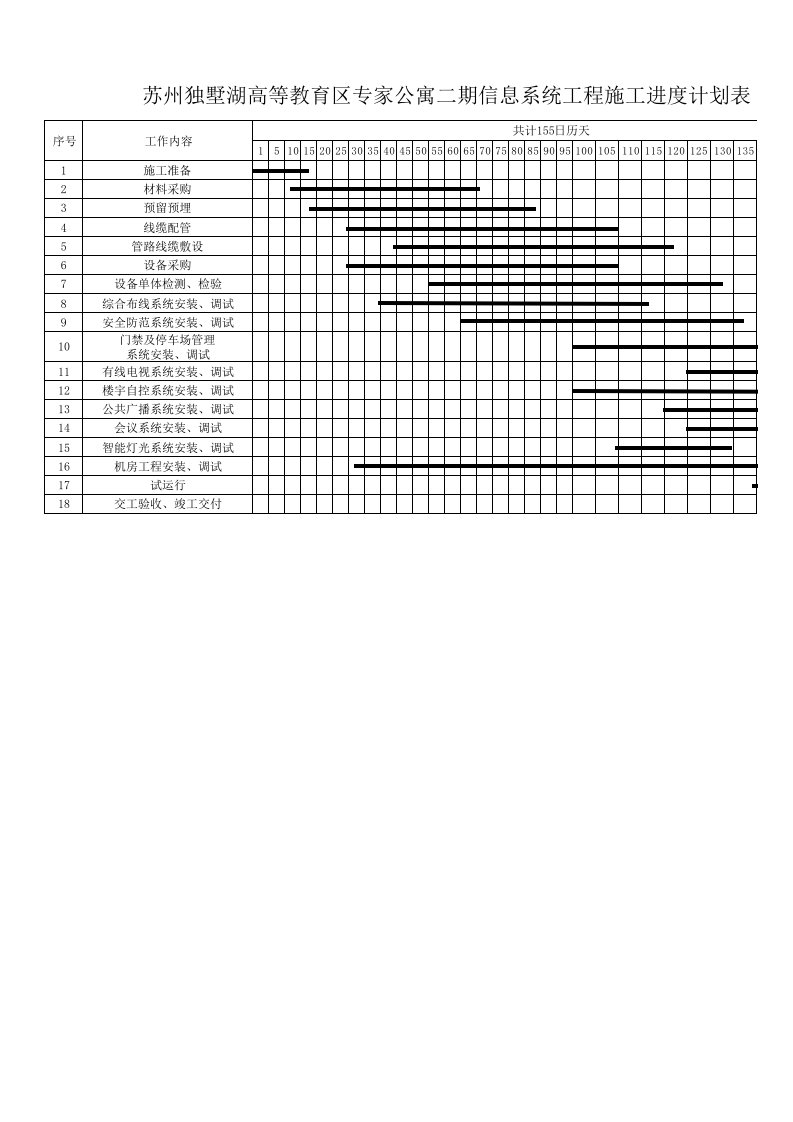 弱电智能化施工进度计划表