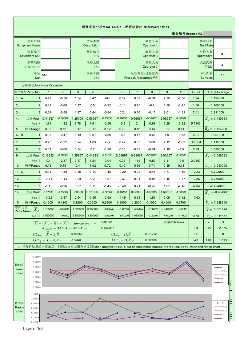 GRR表格MSA第四版