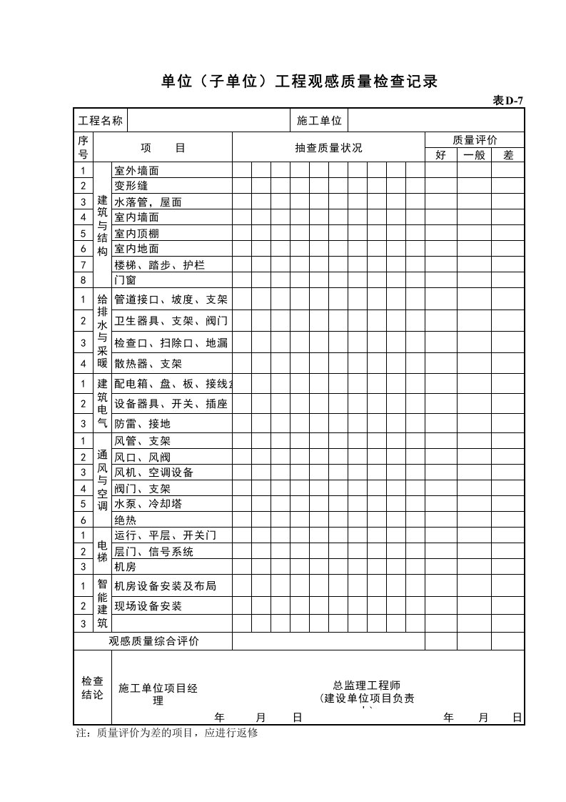 建筑工程-单位子单位工程观感质量检查记录