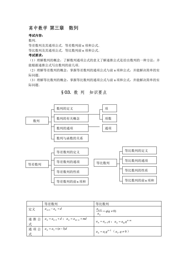 高中数学数列知识点解析