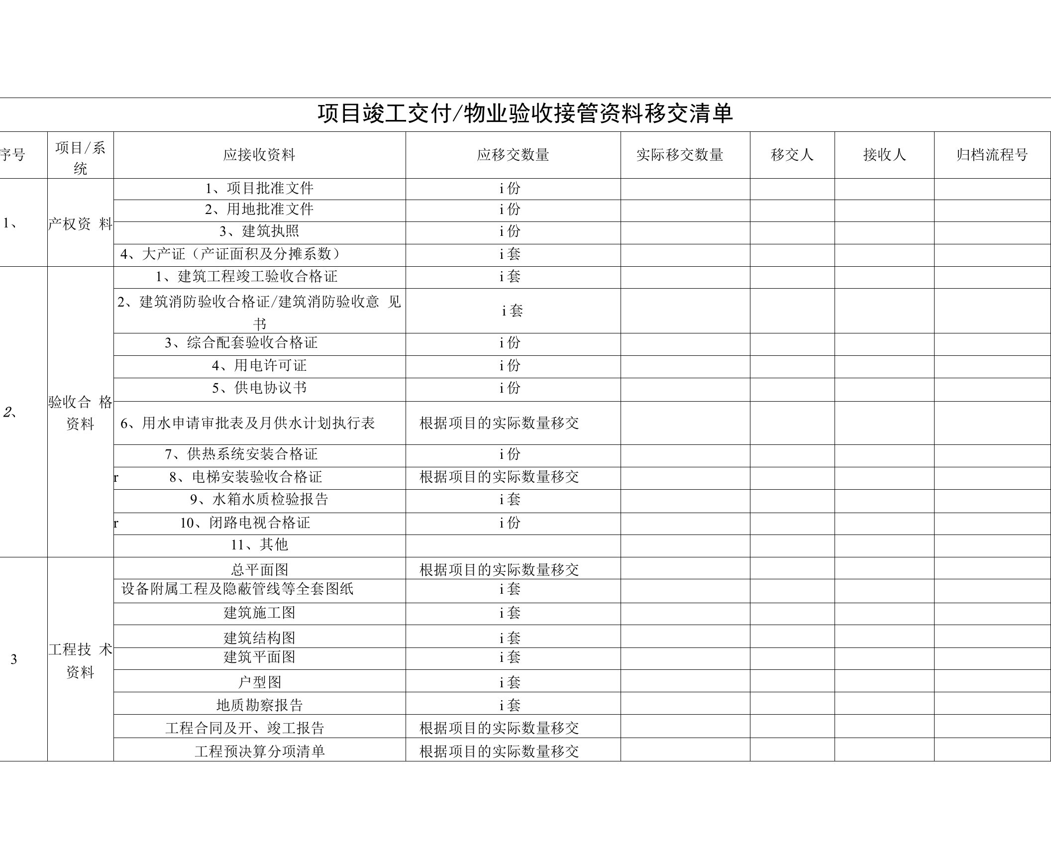 项目竣工交付物业验收接管资料移交清单(详细)