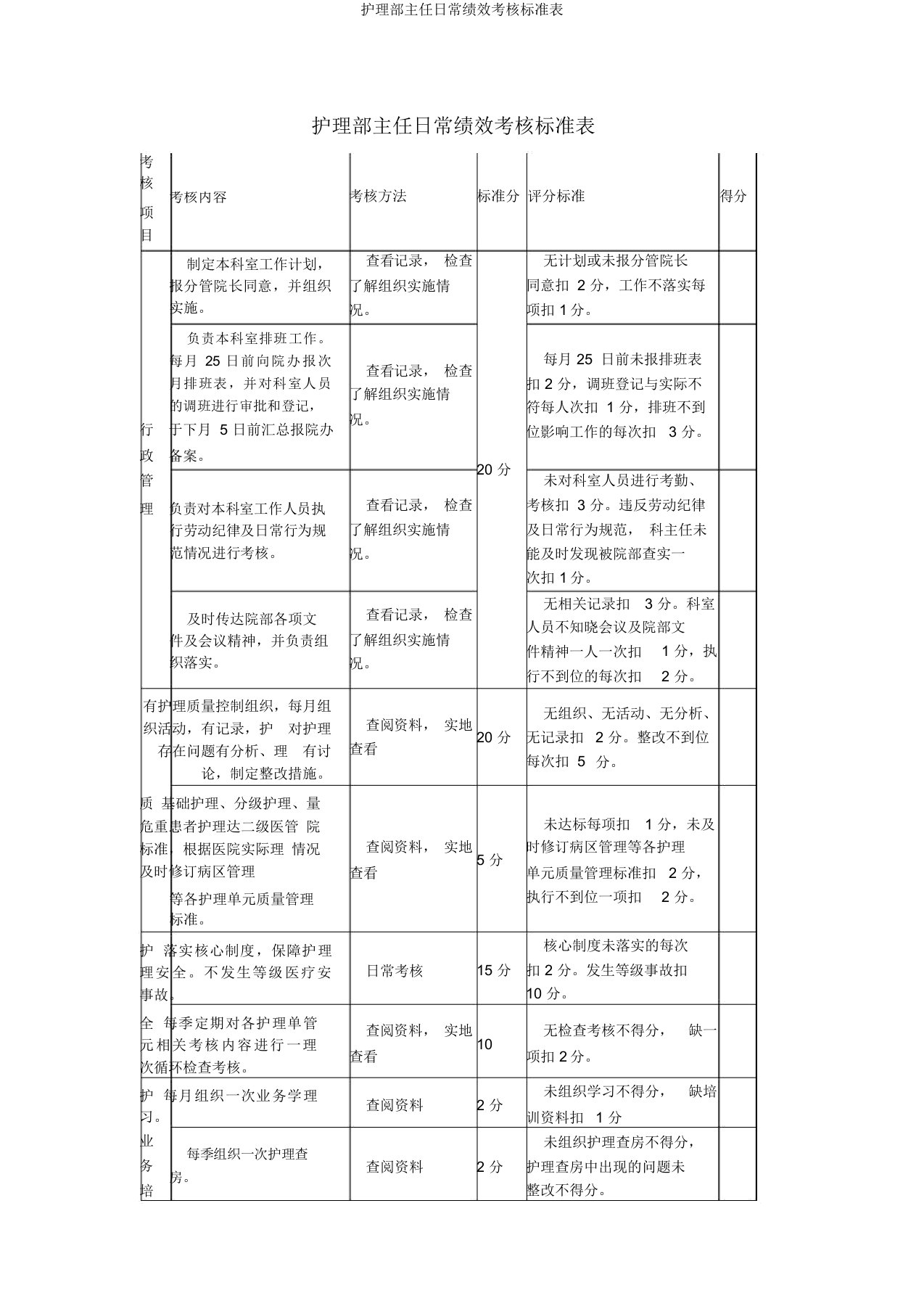 护理部主任日常绩效考核标准表