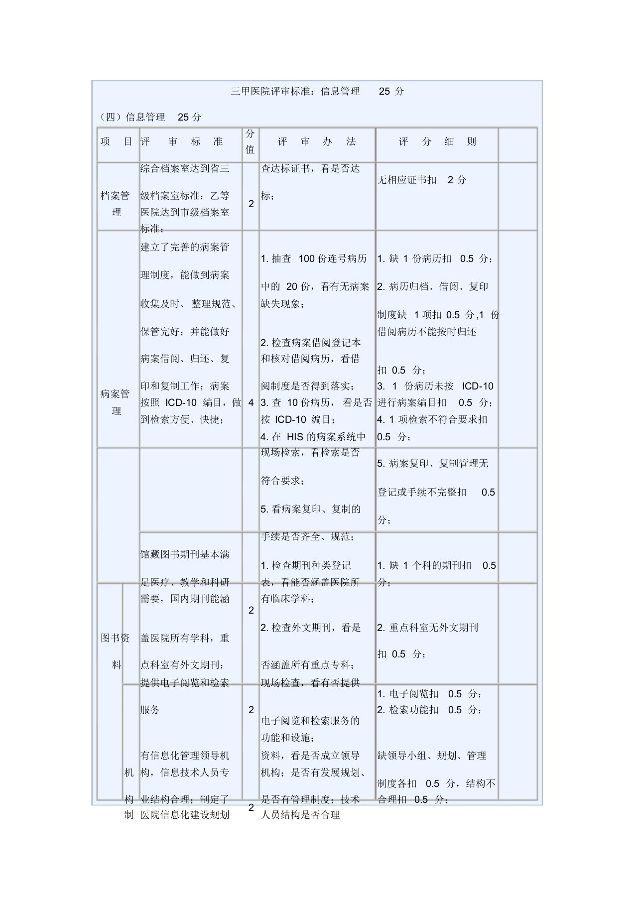 三甲医院评审标准