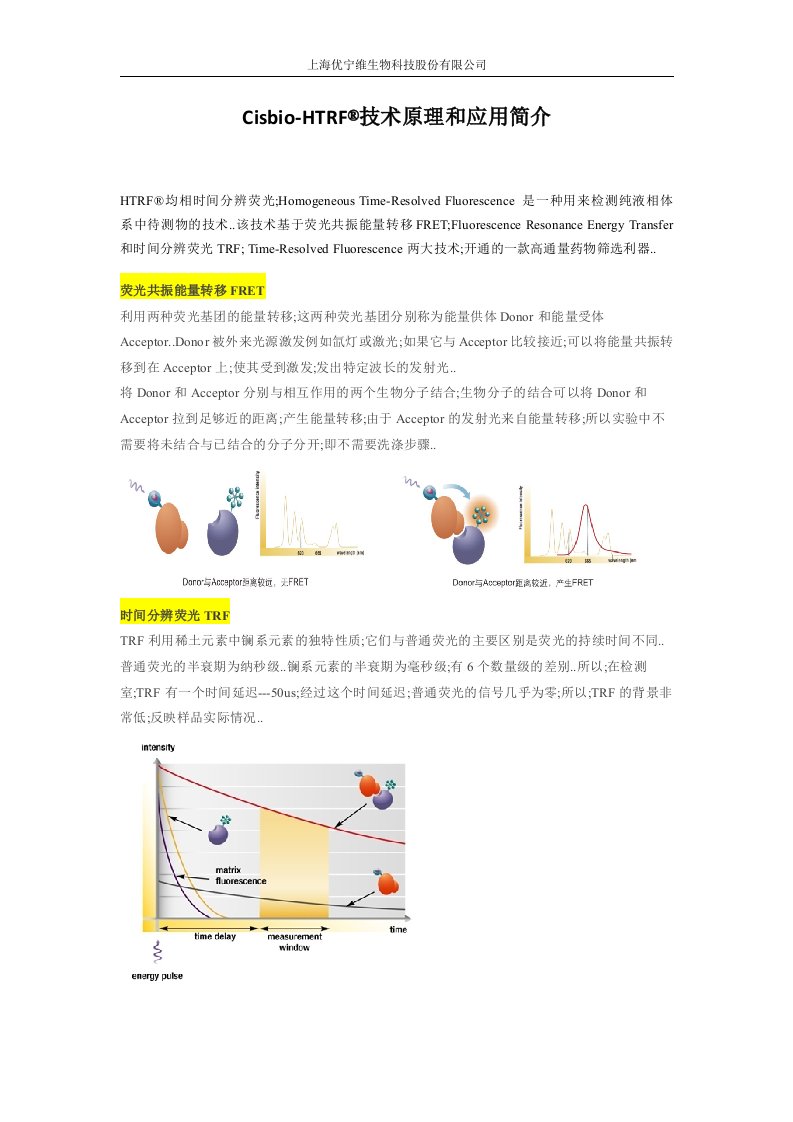 HTRF技术原理和应用介绍