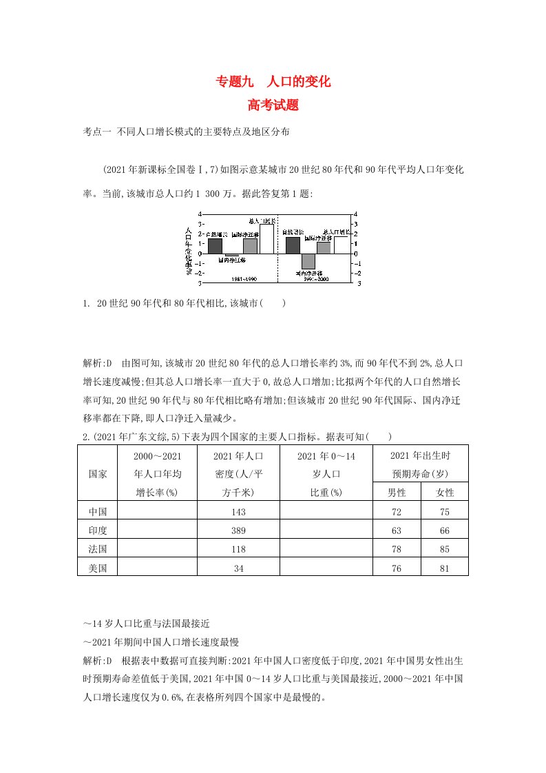 202x版高考地理考点分类汇编（近3年真题+模拟）专题九