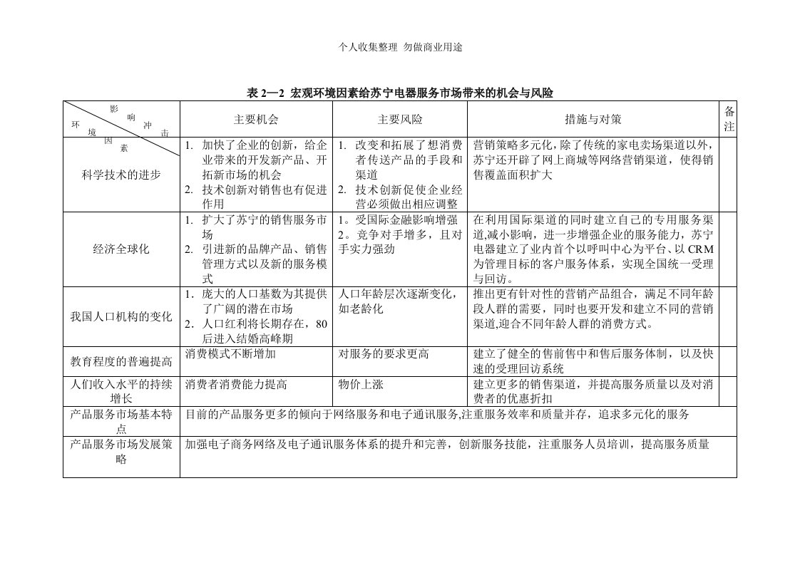 苏宁电器客户关系管理分析