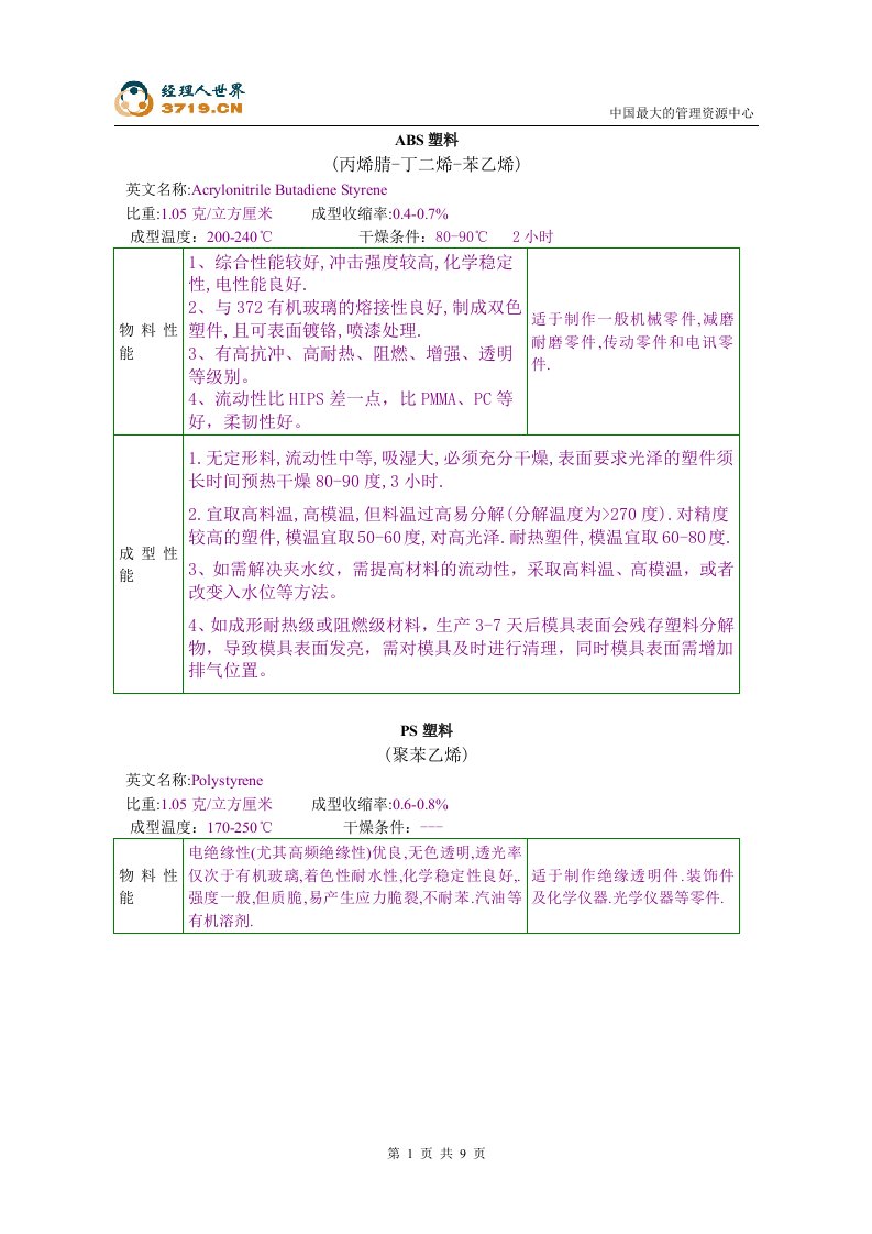 塑料性能内部资料(doc)-石油化工