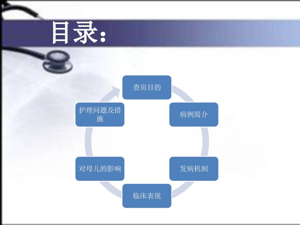 医学专题一例妊娠合并产前感染患者的业务