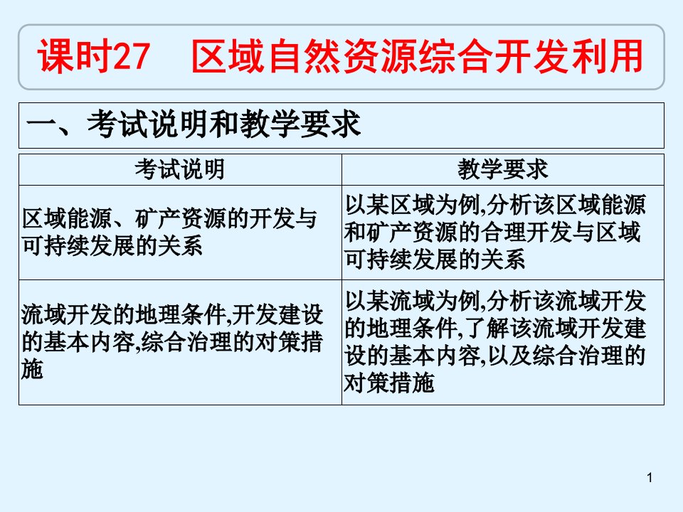 课时27-区域自然资源综合开发利用-2021届新高考地理二轮复习ppt课件