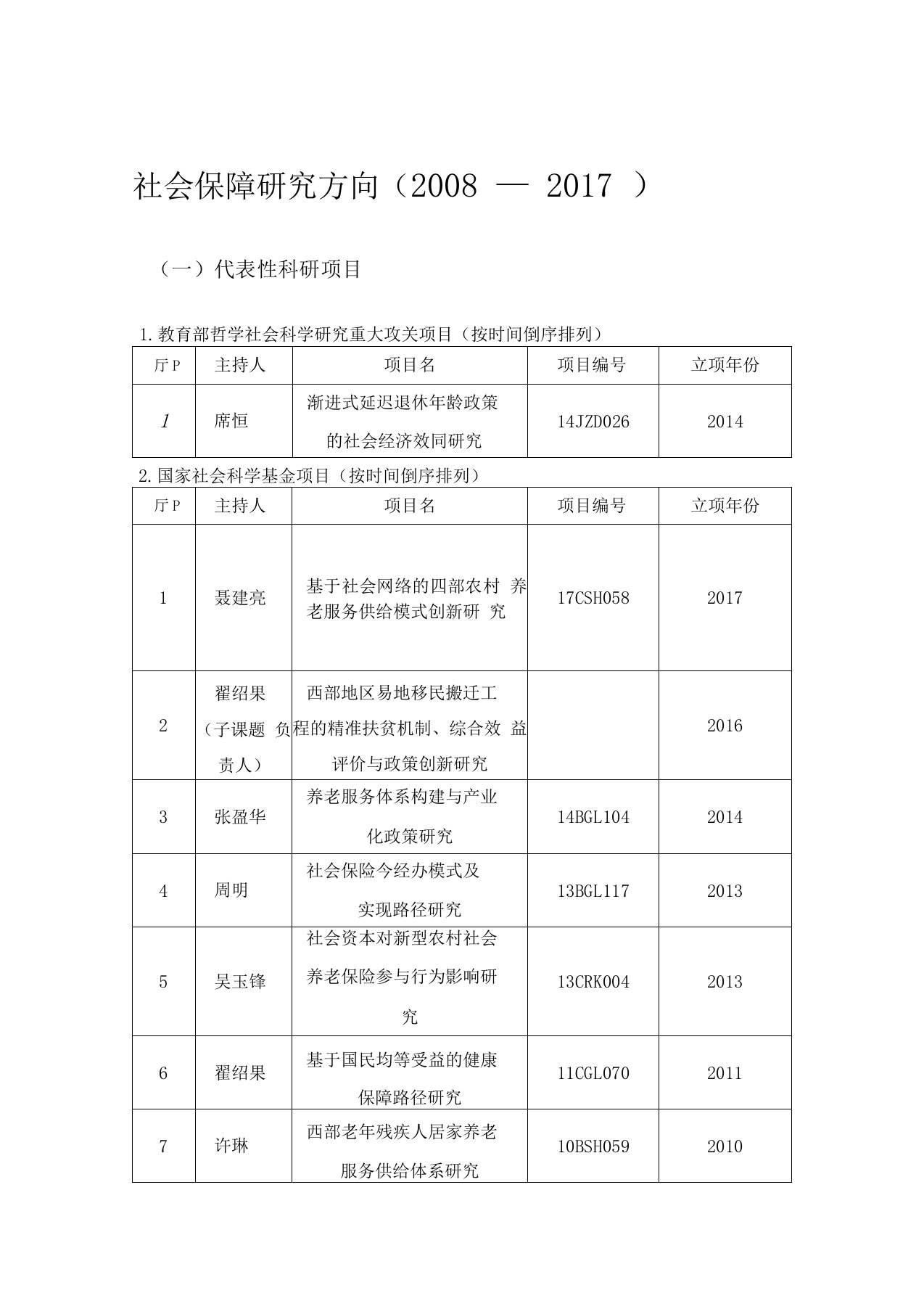 社会保障研究方向