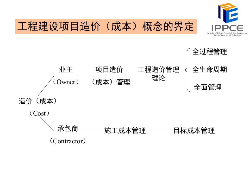 工程项目全过程造价管理终稿