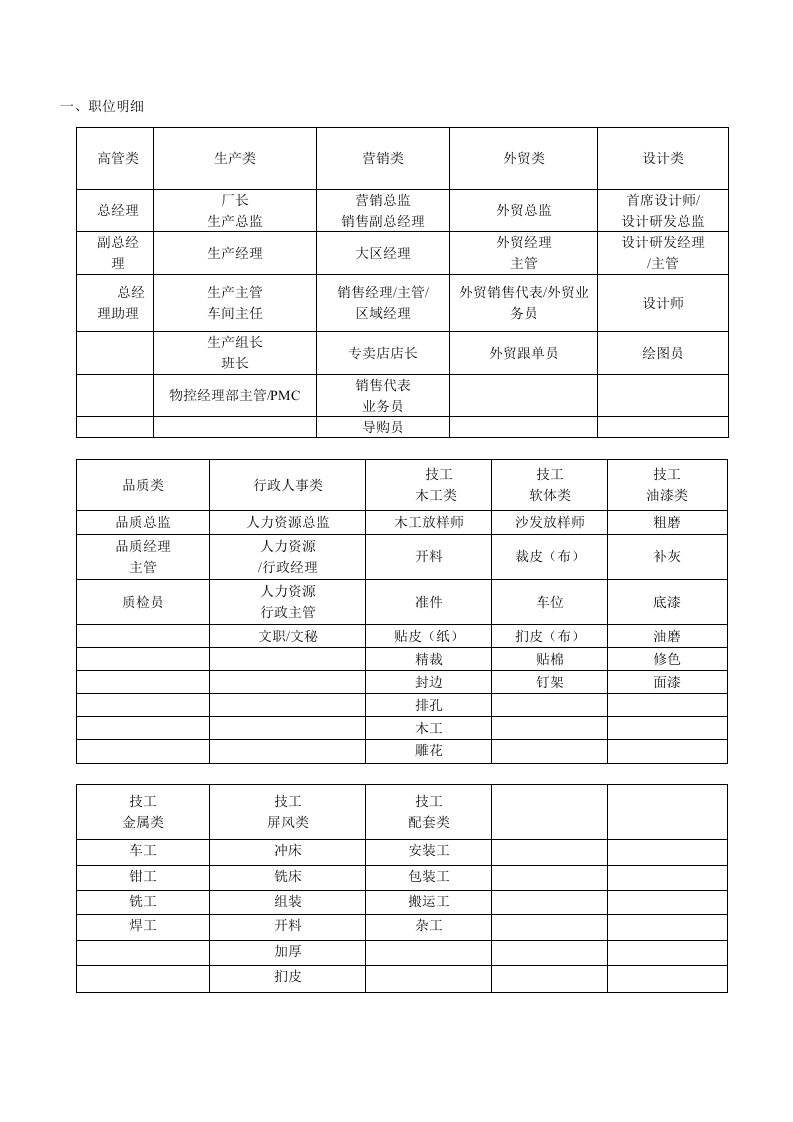 家具行业薪酬调查报告