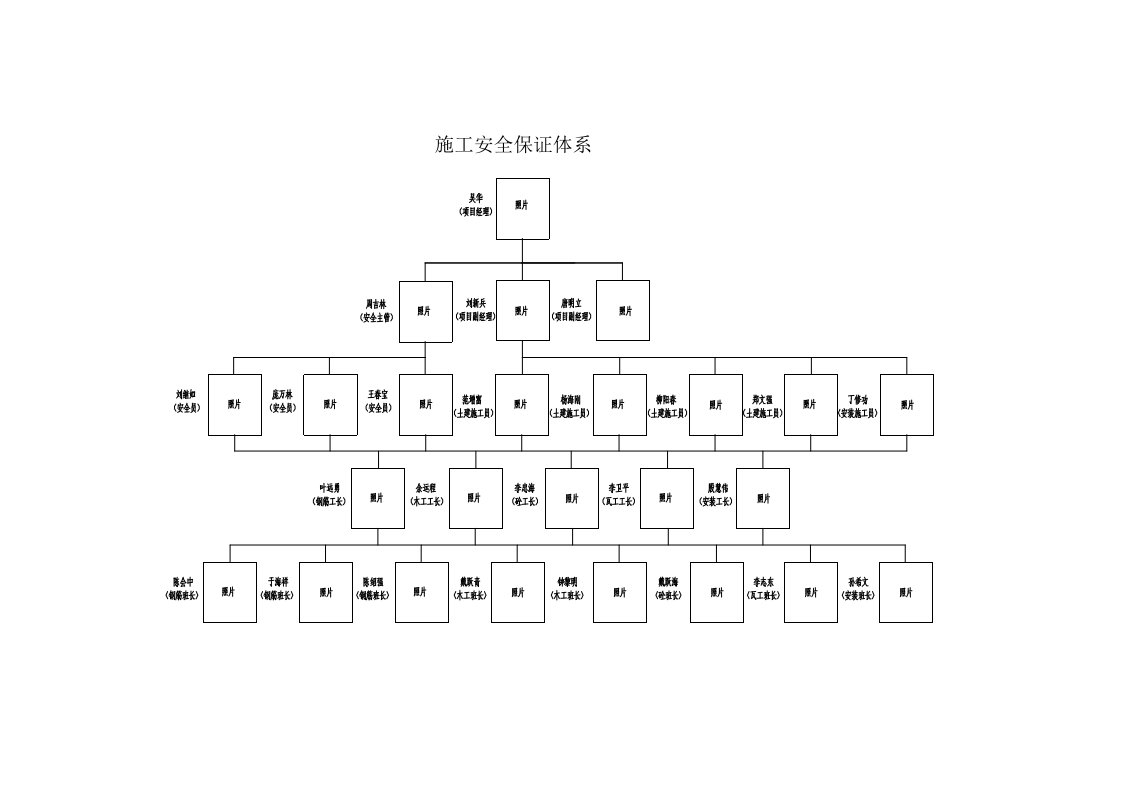 安全体系WORD