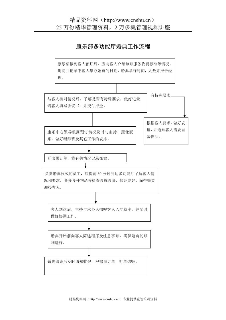 康乐部多功能厅婚典工作流程